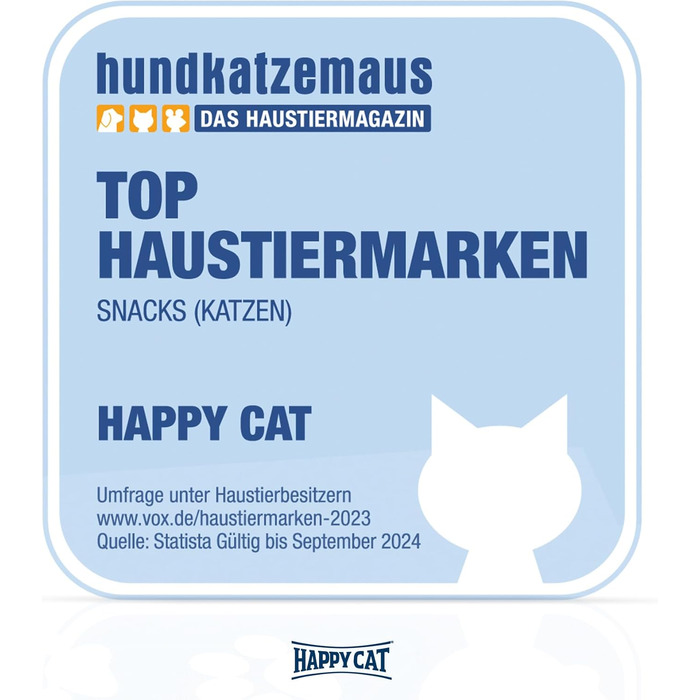 Корм для котів Happy Cat Minkas Hairball Control з куркою та птицею, контроль шерсті, 10 кг