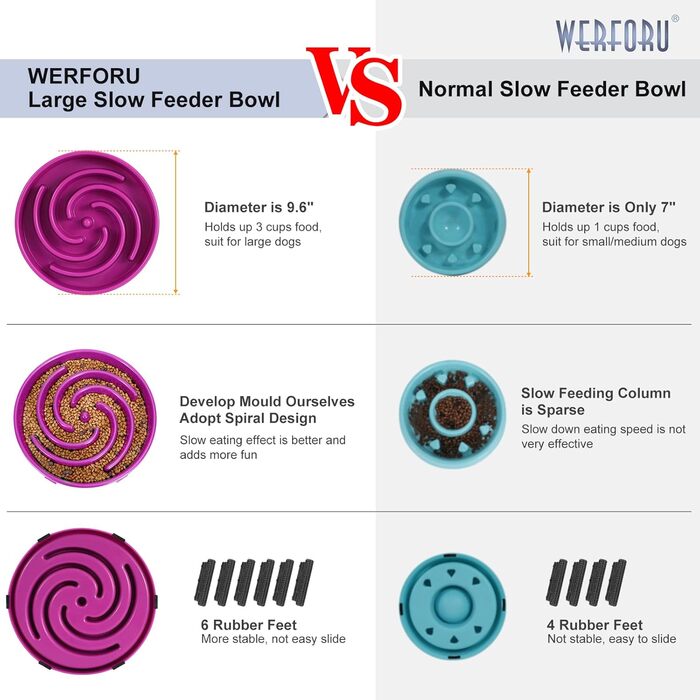 Інтерактивний годівниця для собак, повільне годування, анти-заковтування, безпечний та міцний напівець, екологічний (фіолетовий H)