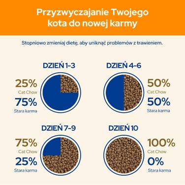 Корм для дорослих котів Purina Cat Chow з качкою, 15 кг