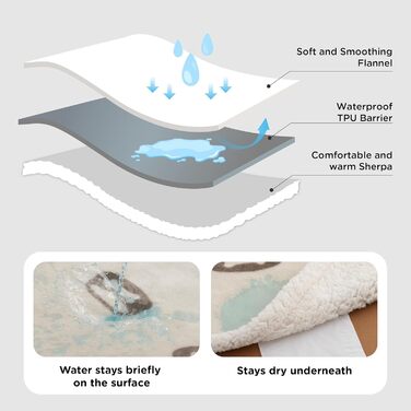 Водонепроникний коврик для собак BEDSURE великих порід - 152x127 см, миючий, з Sherpa Fleece, м'який, колір кремовий