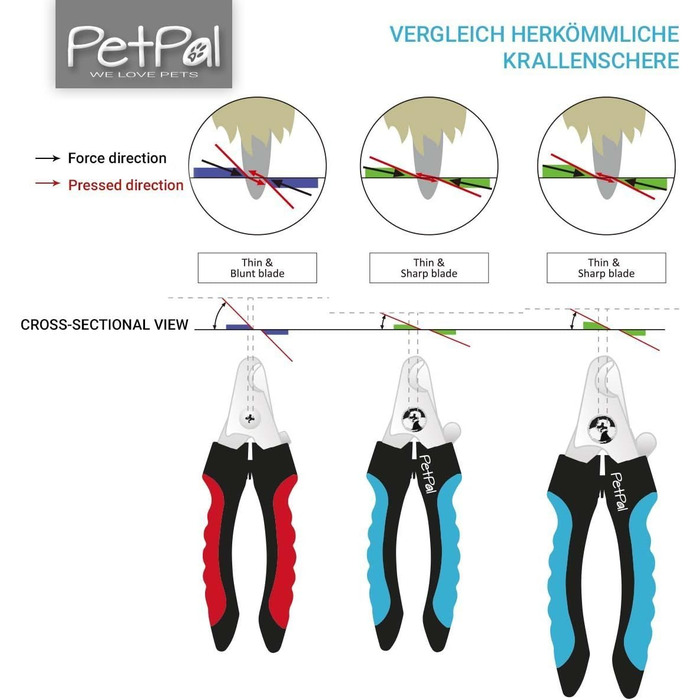 Ножиці для стрижки кігтів собак і котів PetPäl Profi Krallenschere - професійний інструмент для догляду за кігтями вдома та в зоосалоні. Безпечні ножиці з обмежувачем для зручного та безпечного догляду.