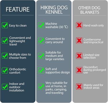 Килимок для собак у подорожі, 70 x 50 см: водовідштовхуючий, неслизький, для авто, багажника (синій, S)