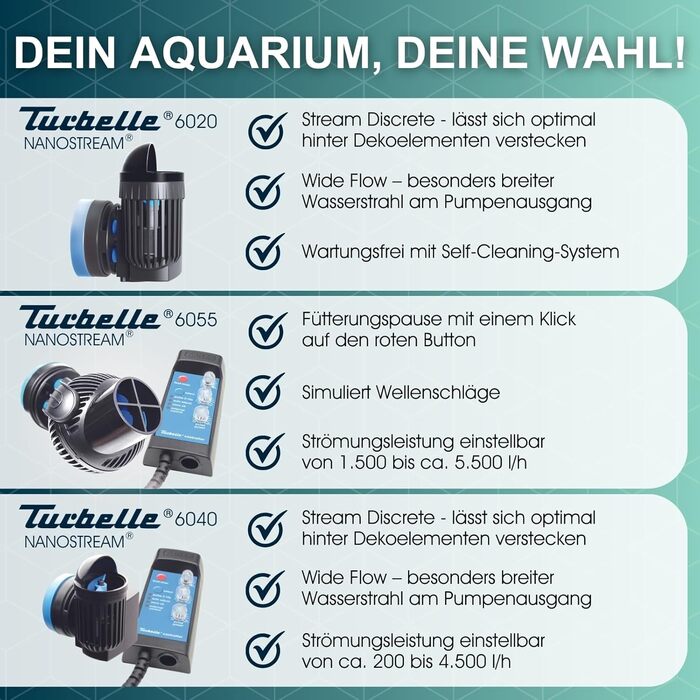 Пропелерна помпа для акваріума TUNZE Turbelle nanostream 6020, 2500 л/год, з магнітним тримачем і безшумним кріпленням для скла до 12 мм