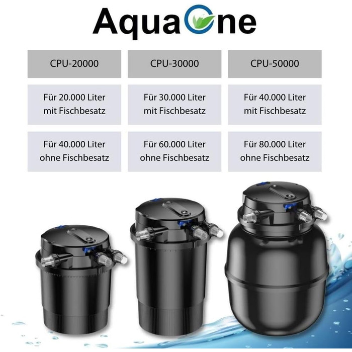 AquaOne Біофільтр для ставка до 60 000 л з УФ-стерилізатором 55 Вт, автоматичним очищенням і таймером
