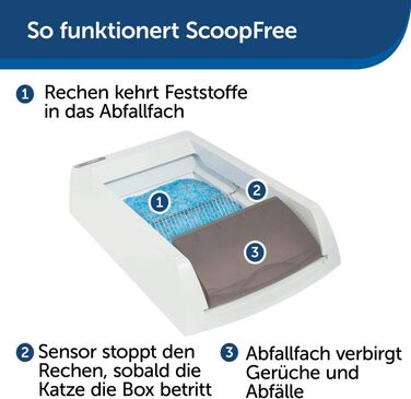 PetSafe самочистяча котяча туалетна коробка ScoopFree Original з одноразовим лотком, неклубкувальний наповнювач, до 30 днів без заміни