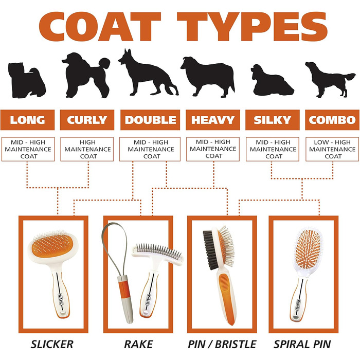 Висковушка Wahl Premium для собак і котів з ергономічною ручкою - професійний догляд за шерстю, 858500