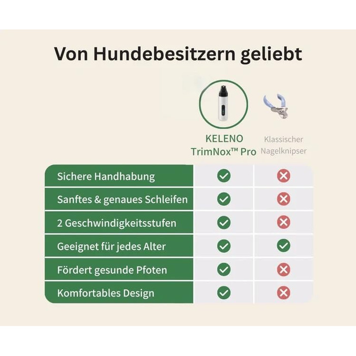 KELENO TrimNox Pro: Тихий триммер для собак - професійний електричний триммер для догляду за кігтями. Підходить для малих, середніх та великих собак. Білий.