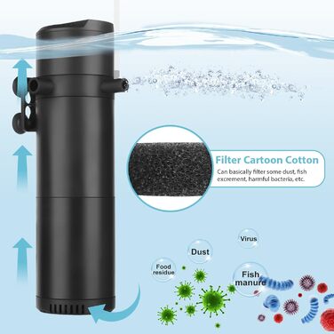 ITIY Внутрішній фільтр для акваріума 300-500л, регульований, 25W, 2000л/год, з подвійним виходом води та аерацією