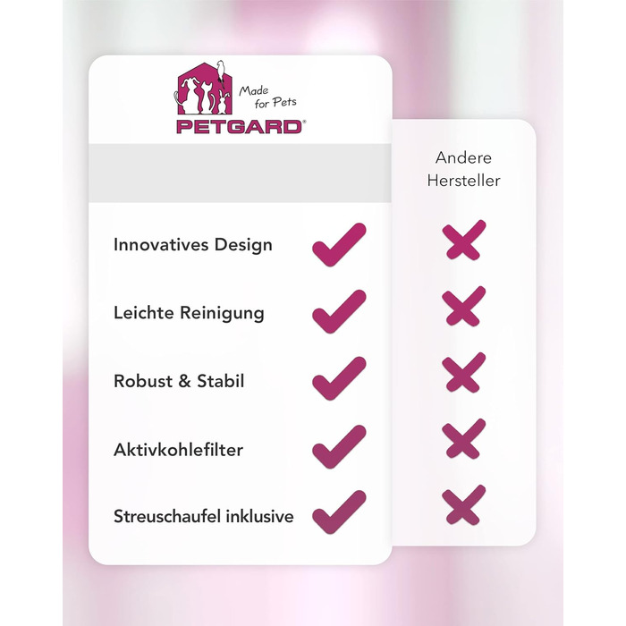 Туалет для котів PETGARD Sofia Close з верхнім входом, з фільтром, 58x39x56 см, колір ягідний