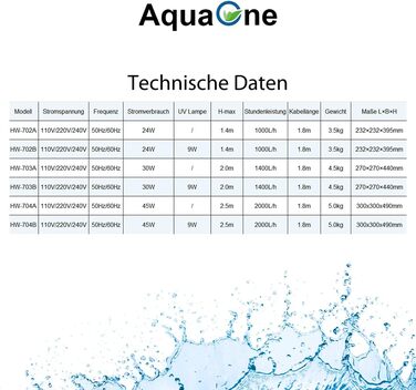 Зовнішній акваріумний фільтр AquaOne HW-704B 2000 л/год з 9 Вт УФ-C лампою для прісноводних і морських акваріумів до 1000 л, фільтрувальні матеріали в комплекті