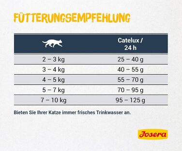 Сухий корм для котів JOSERA Catelux з качкою та картоплею, 10 кг