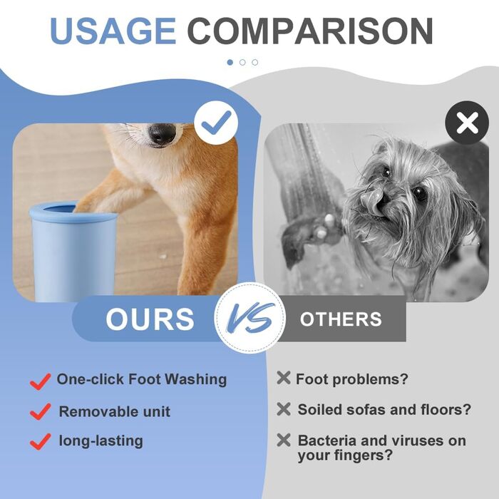 Електричний очищувач лап для собак, автоматичний, силіконовий, USB, 360° (білий)