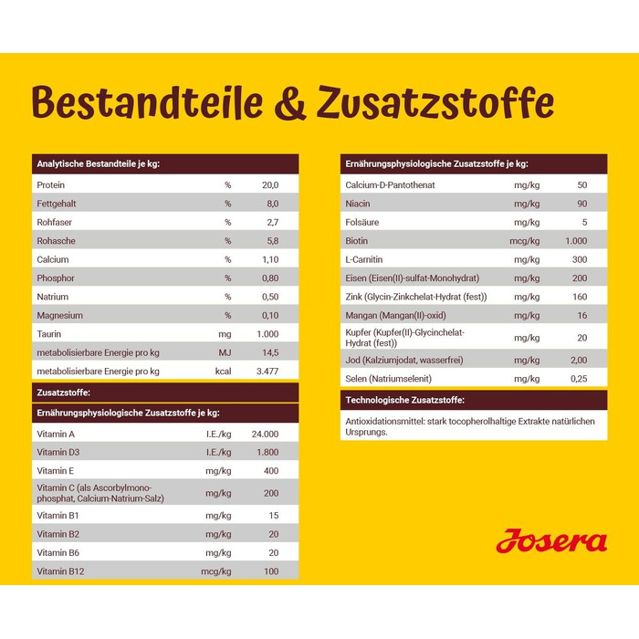 Сухий корм для дорослих собак старшого віку JOSERA Balance, 12.5 кг