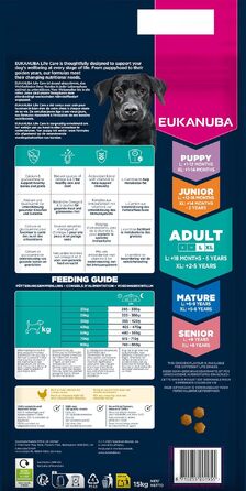 Сухий корм для собак великих порід Eukanuba Adult з куркою, преміум-клас, 15 кг