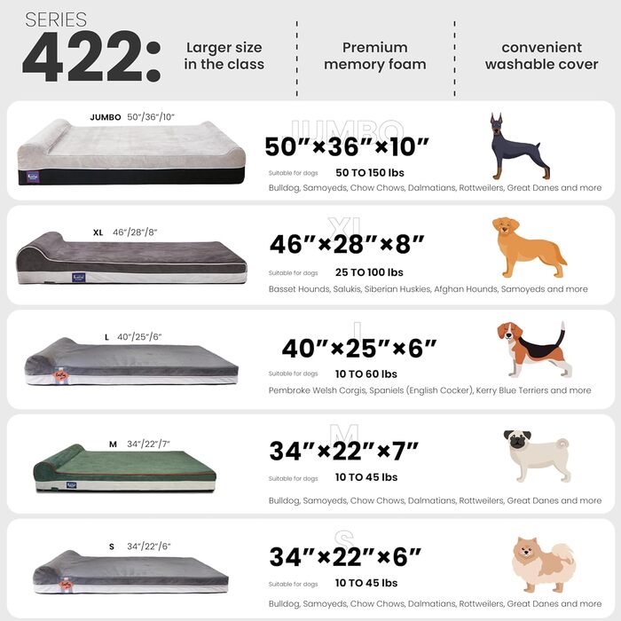 Ортопедичне ліжко для собак Laifug з memory foam, велике, з подушкою, водонепроникне, знімний чохол, розмір L (101.6 x 40.0 x 25.0 x 6.0 см)