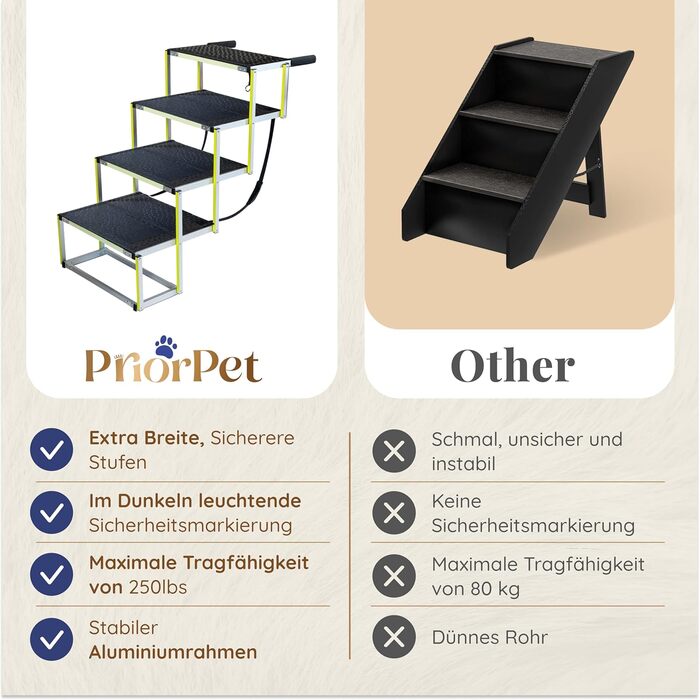 Сходинки для собак у машину – складні, широкі, для великих собак, 4 сходинки, до 105 кг, світяться в темряві, захист суглобів