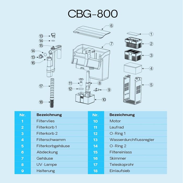 Підвісний фільтр для акваріума SunSun CBG-800 з UV-стерилізатором, 800 л/год, до 190 л, 5 Вт