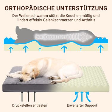 Ортопедичний лежак для собак Grosse Hundesofa: м'який та зручний, еліптичний, водонепроникний, антиковзкий, стійкий до укусів, лежанка для собак, подарунок для любителів тварин (XL-88)