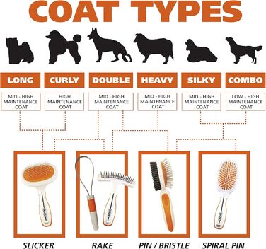 Висковушка Wahl Premium для собак і котів з ергономічною ручкою - професійний догляд за шерстю, 858500