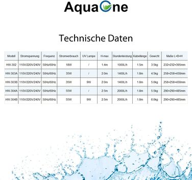 Зовнішній фільтр AquaOne HW-304A для акваріумів до 1000 л, 2000 л/год, з фільтруючими матеріалами, для прісної та морської води