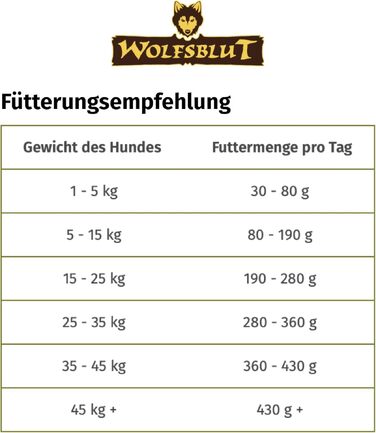 Сухий корм для дорослих собак WOLFSBLUT Adult з кониною, беззерновий, з суперфудами, 12.5 кг