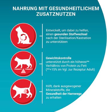 Сухий корм для стерилізованих котів Purina ONE Bifensis зі смаком курки, 5.7 кг