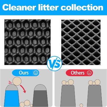 Килимок для котячого туалету 90x60 см, двошаровий, неслизький, з дизайном стільових сот, EVA матеріал (чорний)