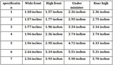 Набір масок-намордників для собак Beikalone (7 шт.), пластик, анти-гризун, регульовані, дихаючі, зручні