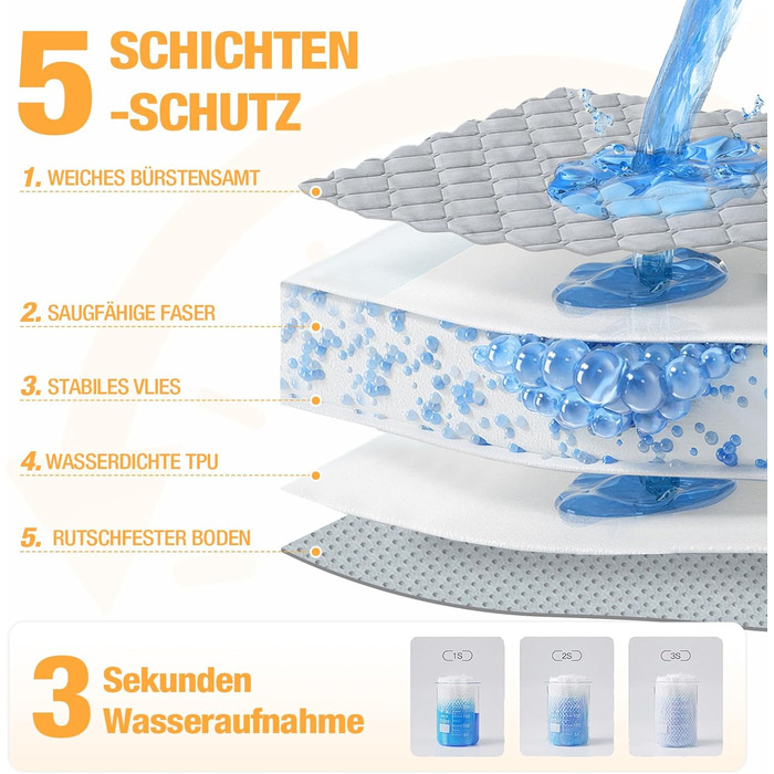 Водонепроникний килимок для собак Lekereise 157x208 см - 100% поглинання та захист від протікання, м'який, нековзний. Підходить для дивана, ліжка, авто. Легко прати. Для собак та котів (Сірий)