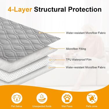 Водонепроникний килимок для собак Dokeno - двосторонній, м'який, для великих та маленьких собак/кішок, захист диванів, ліжок та авто - можна прати в пральній машині (132 x 52 см)