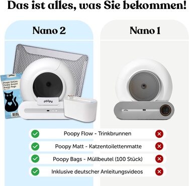 Poopy Nano 2 — автоматичний самоочисний туалет для котів з поїлкою, 100 пакетів для сміття та котячим килимком (працює з додатком і без)