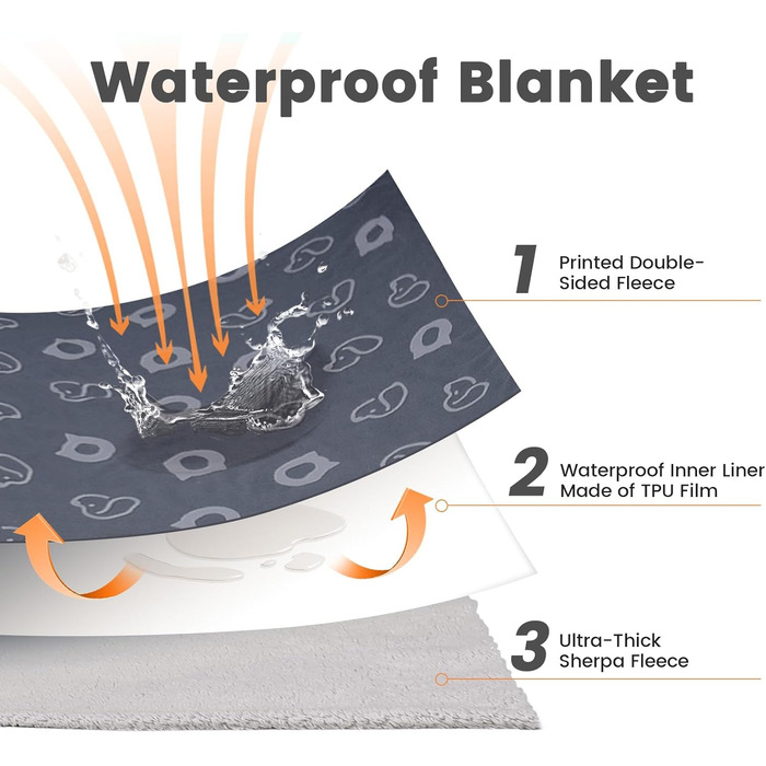PETTOM Водонепроникний килимок для собак, 127 x 100 см, Sherpa Fleece, для середніх та великих собак, котів, м'який, з подвійним шаром, сірий