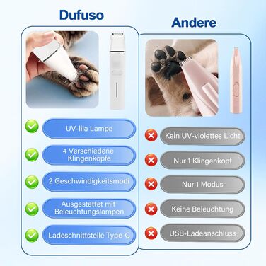 Набір для стрижки котів Dufuso Leise: 4 в 1, LED-підсвітка, професійний триммер для собак та котів, для догляду за лапами, очима, вухами, обличчям та тілом (білий)