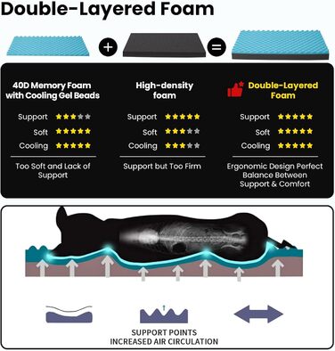 Ортопедичне ліжко для собак з memory foam, літо-ліжко для великих собак, миється, з штучним хутром, водонепроникне, XXXL (127 см), бестселер: м'який плюш XXX-Large: 50' x 34' x 4'