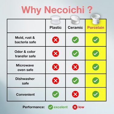 Піднята антистресова миска для котів Necoichi, велика, з захистом від зворотного потоку, підходить для посудомийної машини та мікрохвильовки, Японія №1