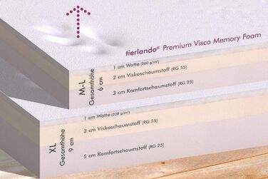 Ортопедичне ліжко для собак Tierlando® Trivia, 80x80 см, чорний колір, з віско-матрацом, міцний поліестер