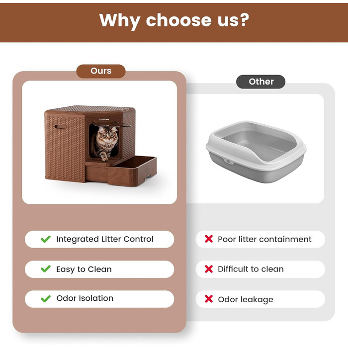 Торгова лоток для котів Gardner Pet з кришкою, великий, з висувним піддоном, сучасний дизайн плетіння ротангу, з фільтром з активованого вугілля, 50 x 50 x 50 см, базова версія