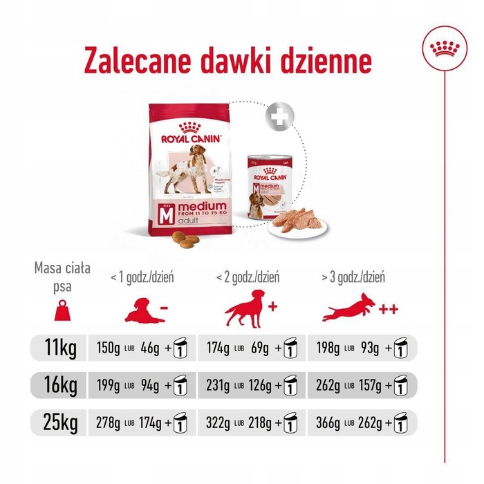 Сухий корм Royal Canin Adult Medium BF для собак середніх порід, 15 кг
