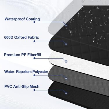 Водонепроникний килимок для собак Vortix на заднє сидіння авто - ідеальний компаньйон у подорожах. Захищає від бруду, шерсті та подряпин, зменшує необхідність миття авто.