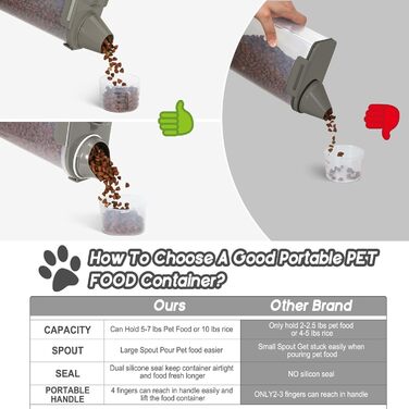 Контейнер для корму для собак та котів, 3,6-5,4 кг, BPA-free, сірий