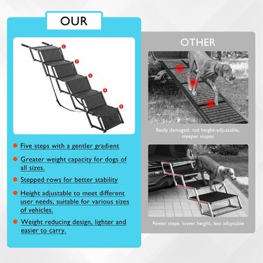 Лебіу - сходинка для собак у машину, портативна складна рамка для собак, SUV, вантажівки, легка рамка для великих собак з антиковзким покриттям, посилена сходинка для собак, підтримує до 90.7 кг, 5 сходинок