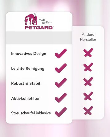 Туалет для котів PETGARD Sofia Close з верхнім входом, з фільтром, 58x39x56 см, колір ягідний
