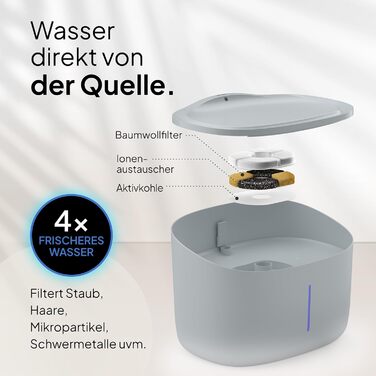 Тринкувалка для собак Pretty PAW®: тиха, 7л, з фільтром та LED, BPA-free, білий (сірий)