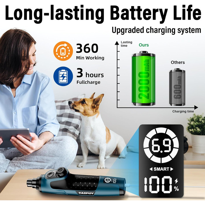 Шліфувальник кігтів для собак Casfuy Smarter Krallenschleifer 6-ступінчатий – 50% потужніший, з LED-підсвіткою, тихий, перезаряджається, для собак та котів різних розмірів, темно-синій