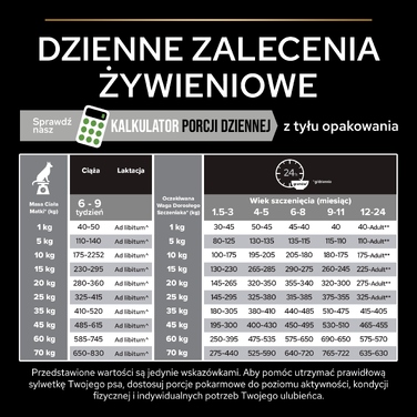 Корм PRO PLAN Health Start Puppy Karma для цуценят з куркою, 12 кг
