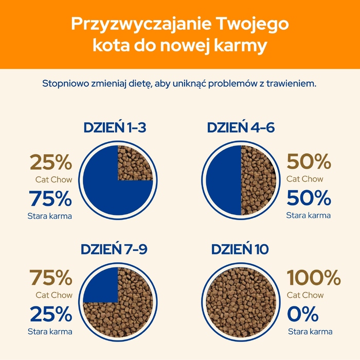 Корм для дорослих котів Purina Cat Chow з качкою, 15 кг