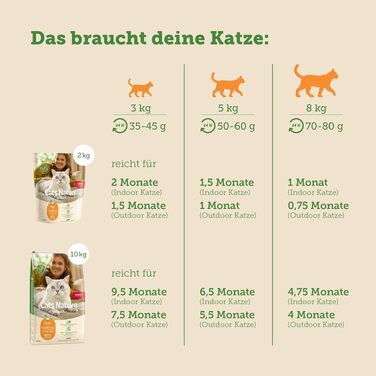 Сухий корм для котів MERA Cats Nature з куркою, без цукру та зерна, 10 кг