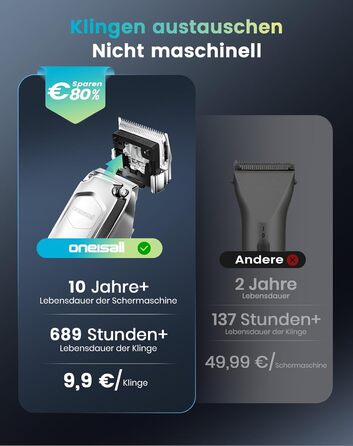 Машинка для стрижки собак з довгим та густим хутром Oneisall Profi Leise: професійна модель з нержавіючою сталею, для собак, котів та коней, час роботи до 4 годин