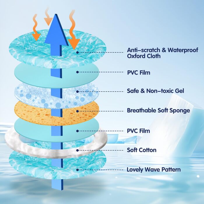 Кühlmatte Hunde Katzen Orbicular: Охолоджуючий килимок для собак та котів, розмір M, 72x72x5 см