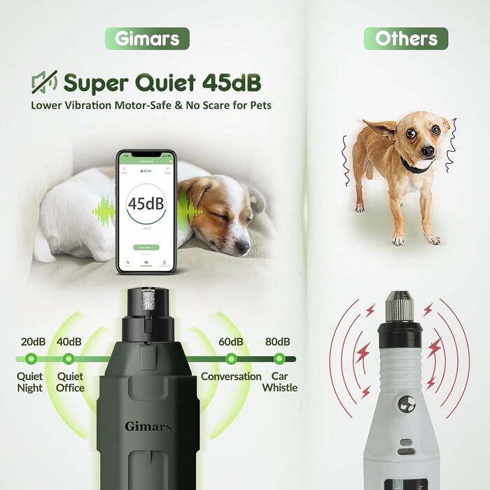 Шліфувальник кігтів для собак Gimars - 6 швидкостей, LED-підсвічування, USB-зарядка, 3 насадки (Army Green)
